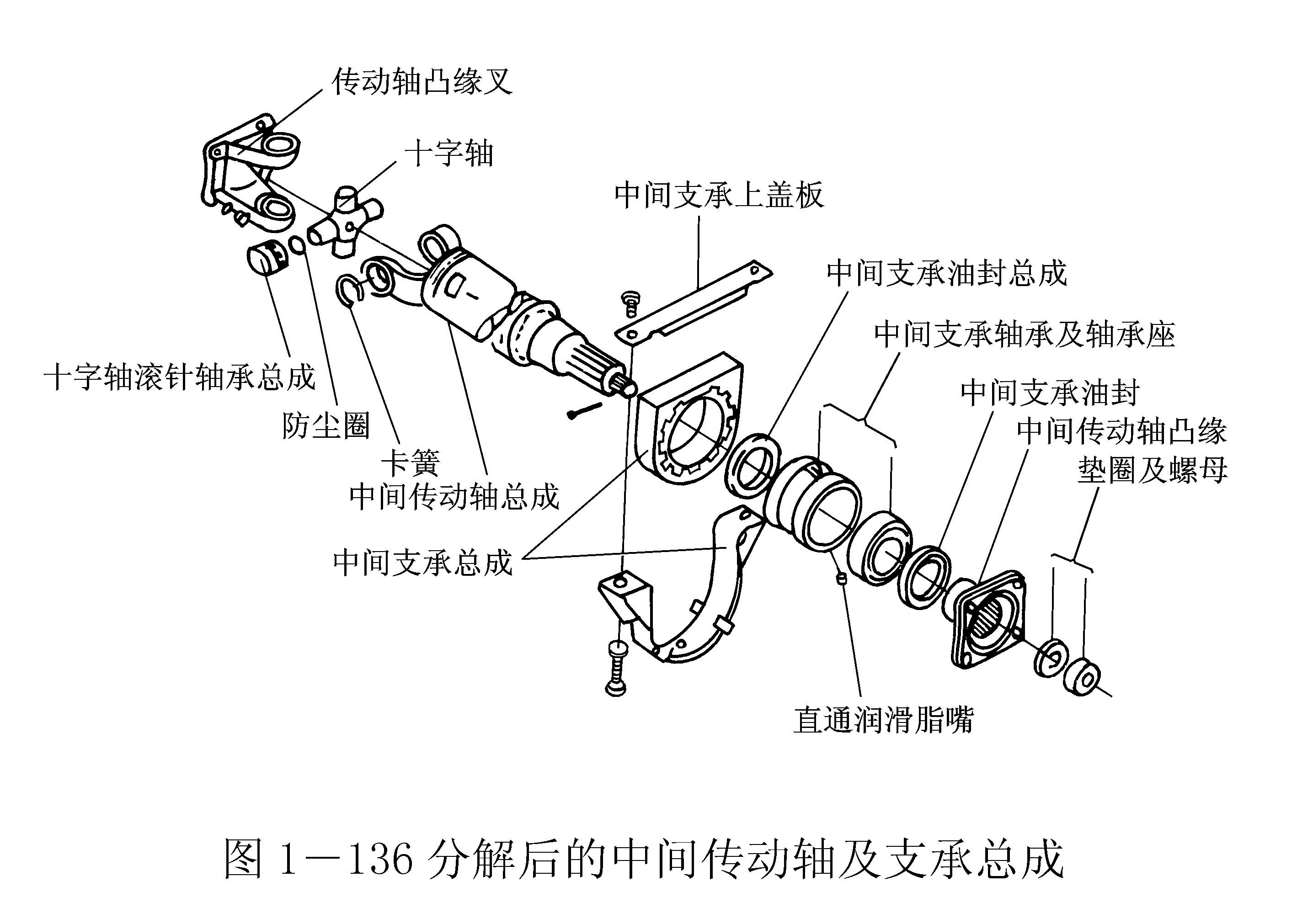 傳動(dòng)軸專用軸承拆檢方法